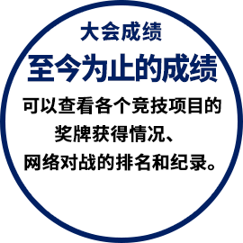 大会成绩 至今为止的成绩 可以查看各个竞技项目的奖牌获得情况、网络对战的排名和纪录。