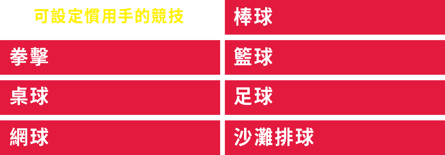 可設定慣用手的競技 拳擊 桌球 網球 棒球 籃球 足球 沙灘排球